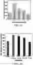 Fig. 03 - Passive NOx adsorption and decomposition