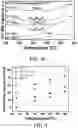 Fig. 04 - Passive NOx adsorption and decomposition