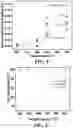 Fig. 05 - Passive NOx adsorption and decomposition
