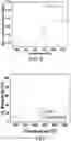 Fig. 06 - Passive NOx adsorption and decomposition