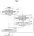 Fig. 08 - Control system for internal combustion engine, and internal combustion engine