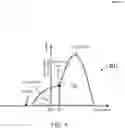 Fig. 05 - Method and device for controlling internal combustion engine