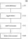 Fig. 01 - AUTOMATED DELIVERY OF ALERTS WITH CONFIRMATION OF RECEIPT
