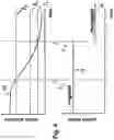 Fig. 05 - Method of detecting a change in the direction of rotation of a rotatable shaft