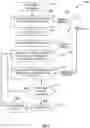 Fig. 09 - Performance parameterization of process equipment and systems