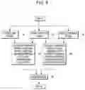 Fig. 09 - Method and system for three-dimensional automatic scan based primitive
