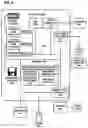 Fig. 03 - AUTOMATIC REMOTE MAP UPDATE SYSTEM