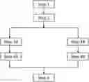 Fig. 01 - Methods and systems for determining a drop delay of a flow stream in a flow cytometer