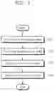 Fig. 08 - Sample analyzer and analyzing method thereof