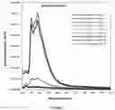 Fig. 04 - Quantitative detection of non-fluorine anti-soil using a fluorescent trace indicator