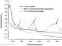 Fig. 01 - Detection and analysis method for urine-modified nucleoside based on surface-enhanced resonance Raman spectroscopy