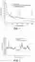 Fig. 02 - Detection and analysis method for urine-modified nucleoside based on surface-enhanced resonance Raman spectroscopy