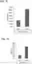 Fig. 13 - In vitro model for pathological or physiologic conditions