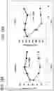 Fig. 34 - In vitro model for pathological or physiologic conditions