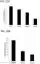 Fig. 50 - In vitro model for pathological or physiologic conditions
