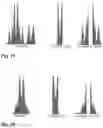 Fig. 20 - METHODS AND COMPOSITIONS FOR DETERMINING THE PRESENCE OR ABSENCE OF DNA ABERRATIONS