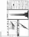 Fig. 43 - METHODS AND COMPOSITIONS FOR DETERMINING THE PRESENCE OR ABSENCE OF DNA ABERRATIONS