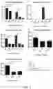 Fig. 03 - A NANOPARTICLE-BASED TELOMERASE ASSAY