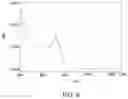Fig. 09 - A NANOPARTICLE-BASED TELOMERASE ASSAY