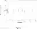 Fig. 15 - Methods for Assaying Cellular Binding Interactions