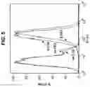 Fig. 06 - Soluble B7-H1