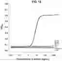 Fig. 14 - Soluble B7-H1
