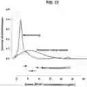 Fig. 15 - Soluble B7-H1