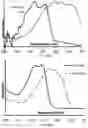 Fig. 09 - SIGNALING CONJUGATES AND METHODS OF USE