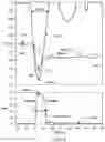 Fig. 06 - Peak detector
