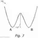 Fig. 08 - Frequency sensor