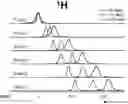 Fig. 01 - Multi-nuclear absolute MR thermometry
