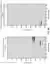 Fig. 09 - Liveliness detection using radar