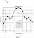 Fig. 11 - Liveliness detection using radar