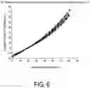 Fig. 05 - Time-of-flight measurements using linear inverse function
