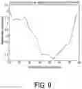 Fig. 07 - Time-of-flight measurements using linear inverse function