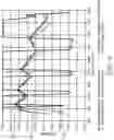 Fig. 10 - Optical film having third or higher order visible reflection bands