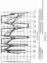 Fig. 12 - Optical film having third or higher order visible reflection bands