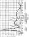 Fig. 14 - Optical film having third or higher order visible reflection bands