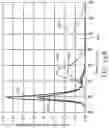 Fig. 16 - Optical film having third or higher order visible reflection bands