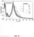 Fig. 25 - Microsphere based patterning of metal optic/plasmonic sensors including fiber based sensors