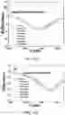 Fig. 32 - Microsphere based patterning of metal optic/plasmonic sensors including fiber based sensors