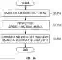 Fig. 14 - Method and apparatus for displaying binocular hologram image