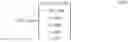 Fig. 30 - Optimizing a spectacle lens taking account of a vision model