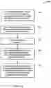 Fig. 06 - Point-of-use blending of rinse solutions to mitigate pattern collapse