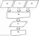 Fig. 01 - Method for determining corrections to features of a mask