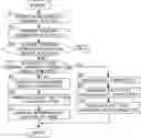 Fig. 01 - FACILITY MANAGEMENT SYSTEM