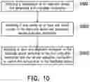 Fig. 07 - Temperature control circuit, memory storage device and temperature control method