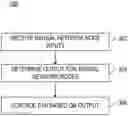 Fig. 01 - CONTROL FAN USING NEURAL NETWORK