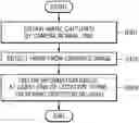 Fig. 01 - Head mounted display device and operating method thereof