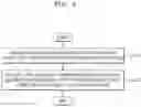 Fig. 03 - DEVICE AND METHOD OF CONTROLLING DEVICE